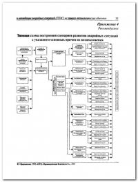 Разработка плана мероприятий по ликвидации аварии в Калининграде
